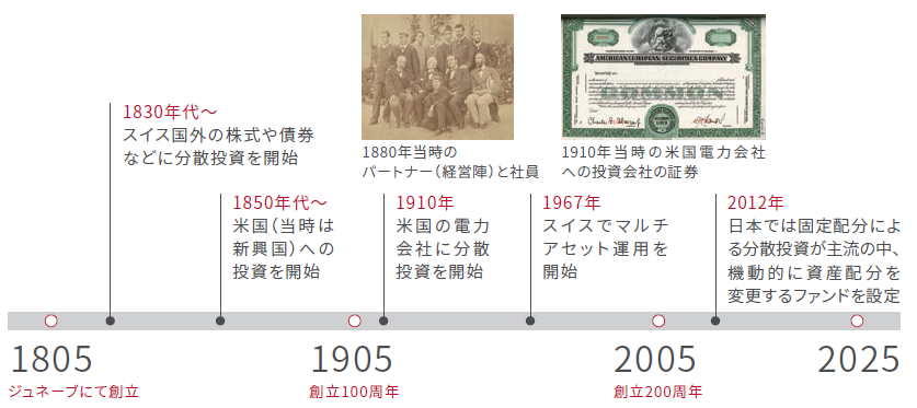 timeline-image