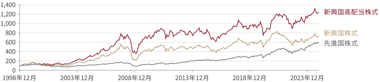 graph-image