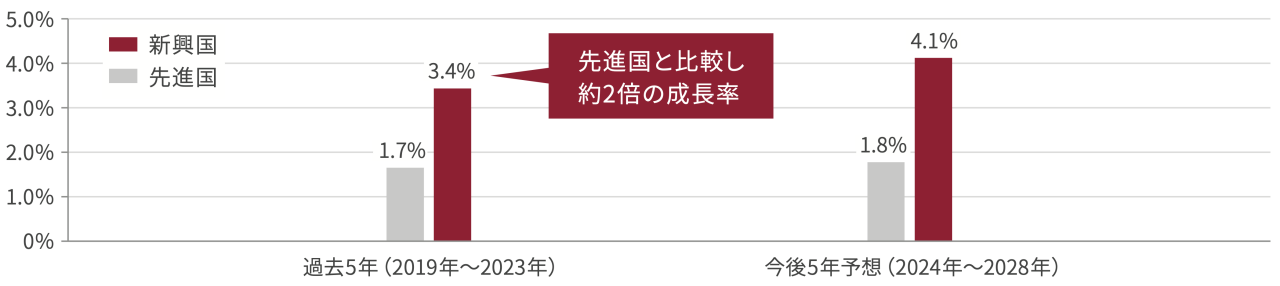graph image
