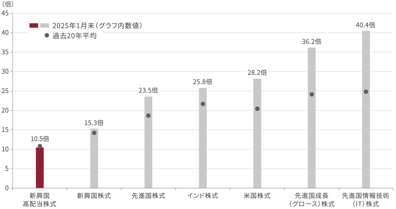 graph-image