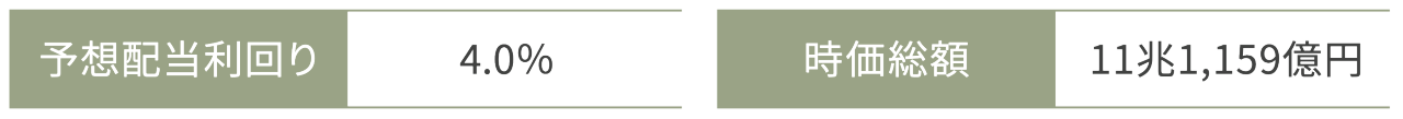 data