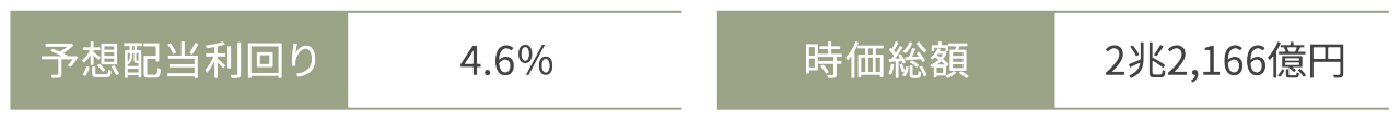 data
