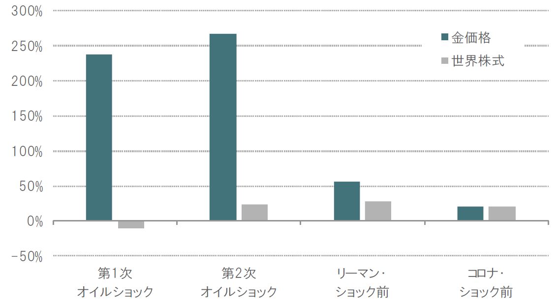 chart1