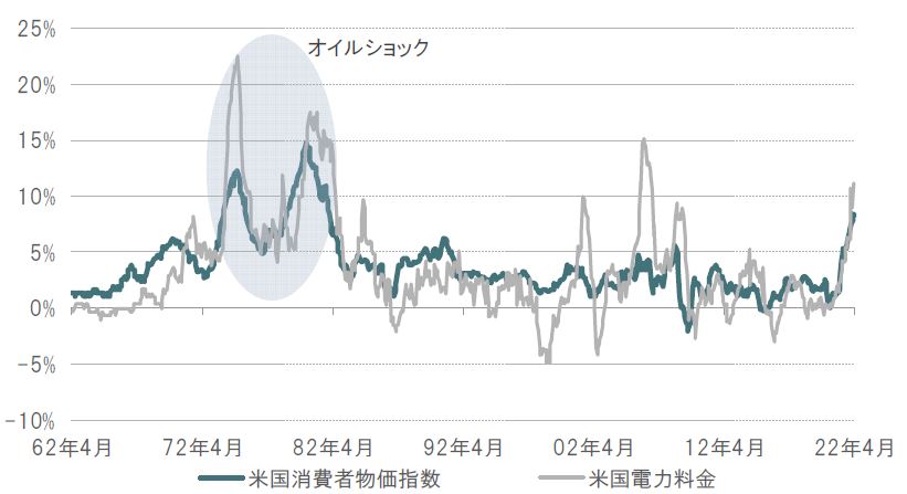 chart1