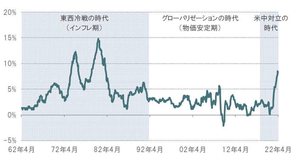 chart1