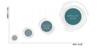 トレンド