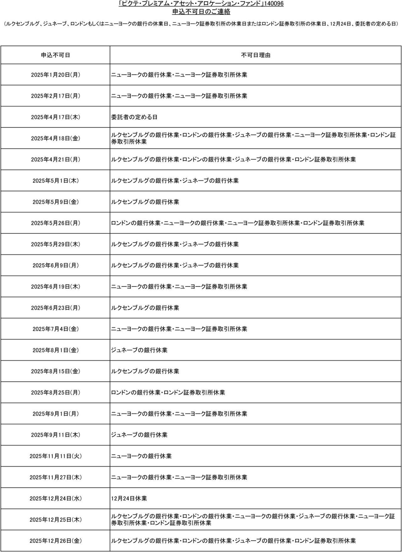 fundholiday