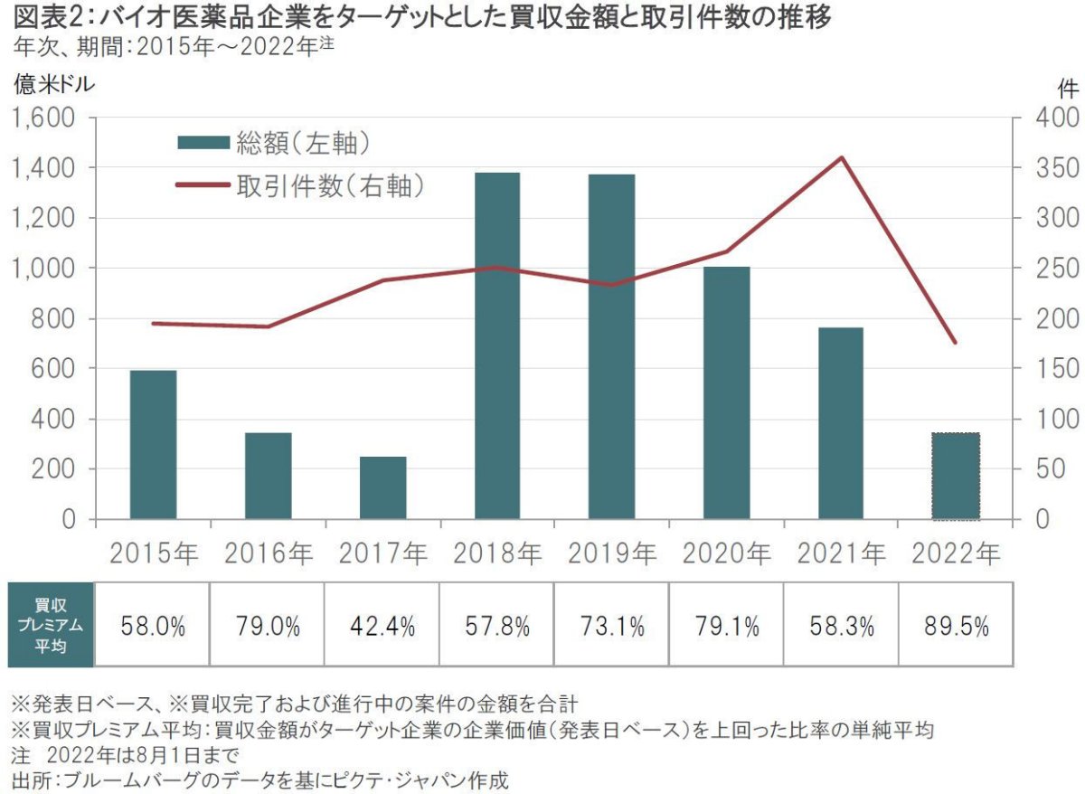バイオ｜足元パフォーマンスが改善～注目ポイント