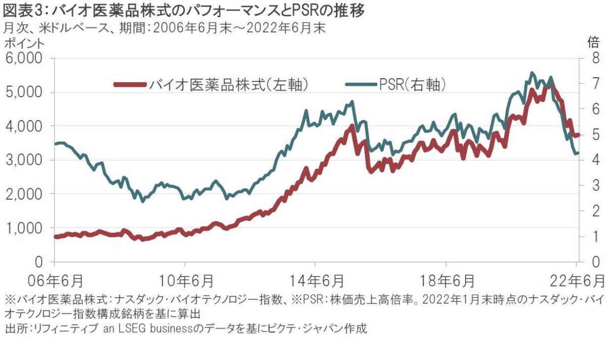 バイオ｜足元パフォーマンスが改善～注目ポイント