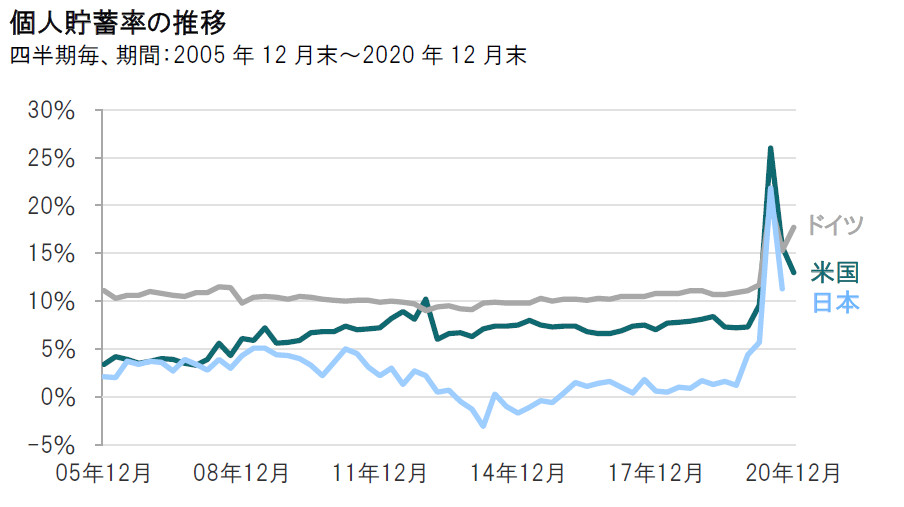 個人消費回復と消費の二極化トレンドが追い風に