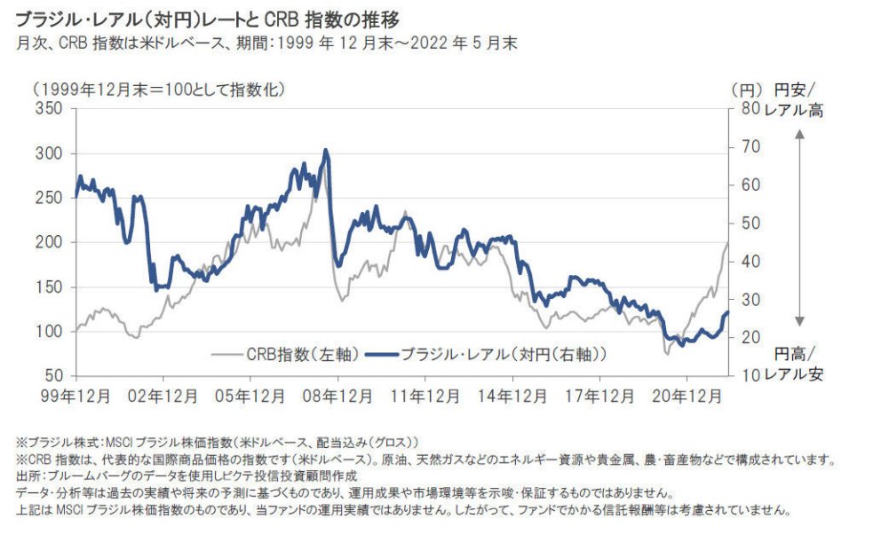 ピクテifブラジル株 割安感は引き続き株価の下支えに ピクテifブラジル株 割安感は引き続き株価の下支えに