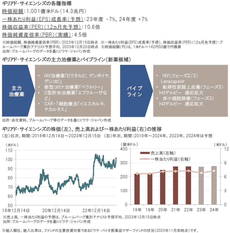 バイオ｜主要なバイオ医薬品企業の状況
