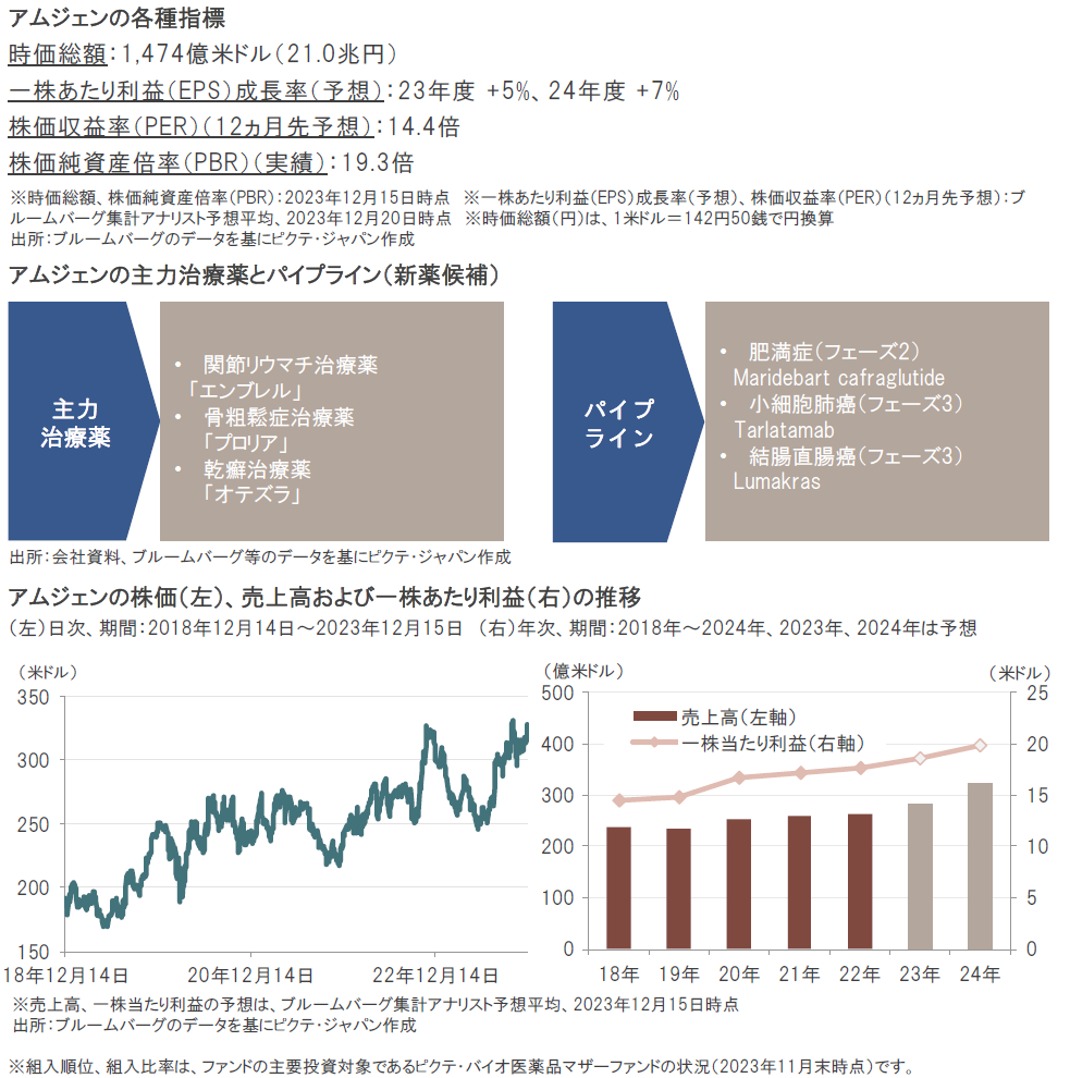 バイオ｜主要なバイオ医薬品企業の状況