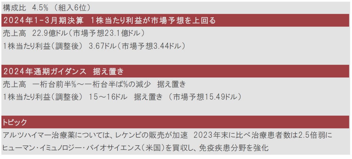 バイオ｜主要バイオ医薬品企業の2024年1-3月期決算と注目ポイント