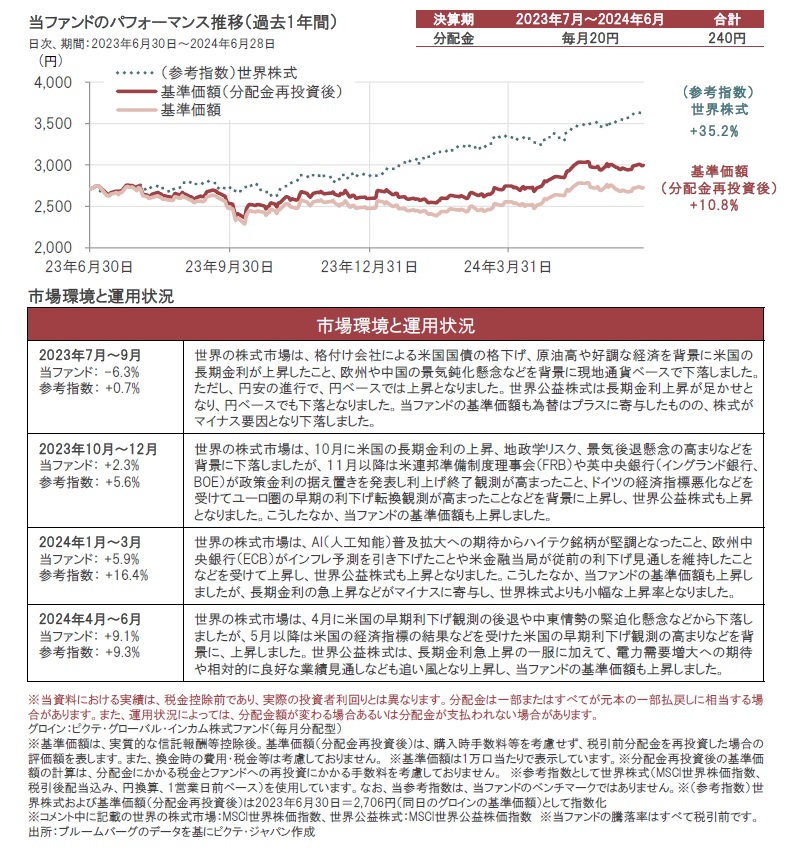 グローバル治療院　てもみん　回数券　チケット　¥5,500円分 × 4枚 global_ticket03.jpg