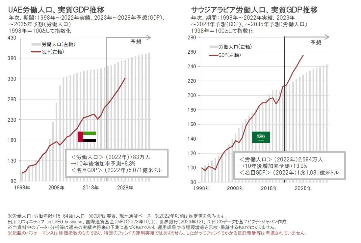 中東・イスラム経済圏のハブ、UAEと中東の魅力 中東・イスラム経済圏のハブ、UAEと中東の魅力