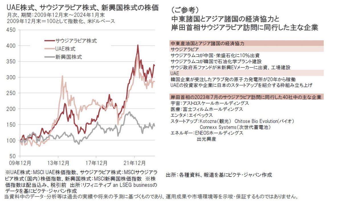 中東・イスラム経済圏のハブ、UAEと中東の魅力 中東・イスラム経済圏のハブ、UAEと中東の魅力