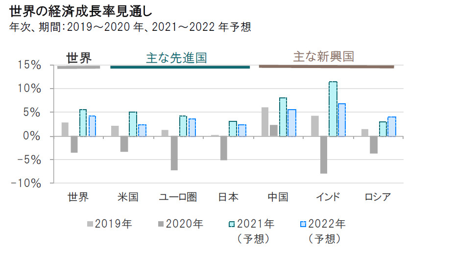 個人消費回復と消費の二極化トレンドが追い風に