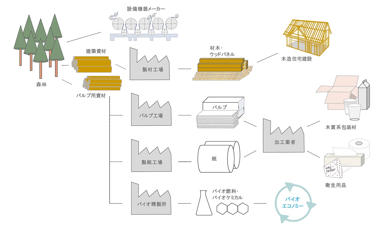 ティンバー図表1