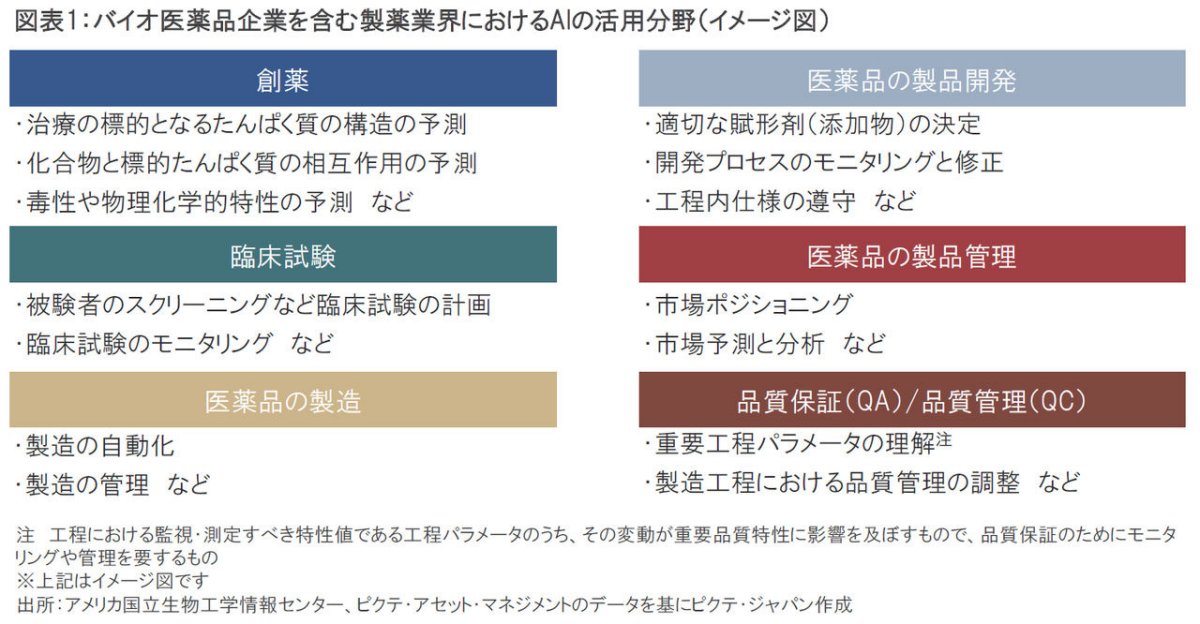 iTrustバイオ｜AIが加速する医薬品開発と主なバイオ医薬品企業の