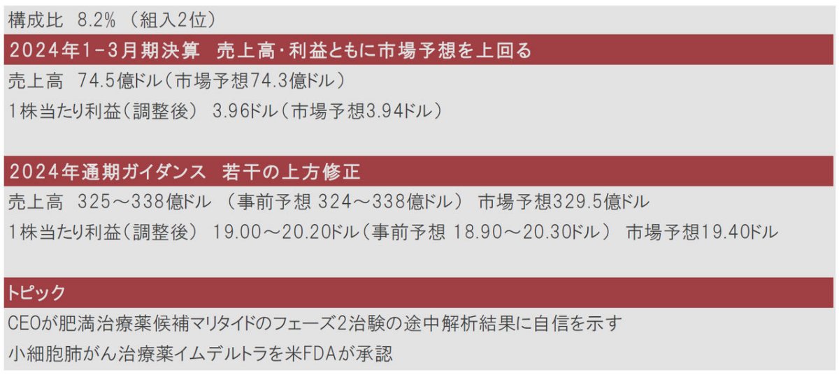 iTrustバイオ｜主要バイオ医薬品企業の2024年1-3月期決算と注目