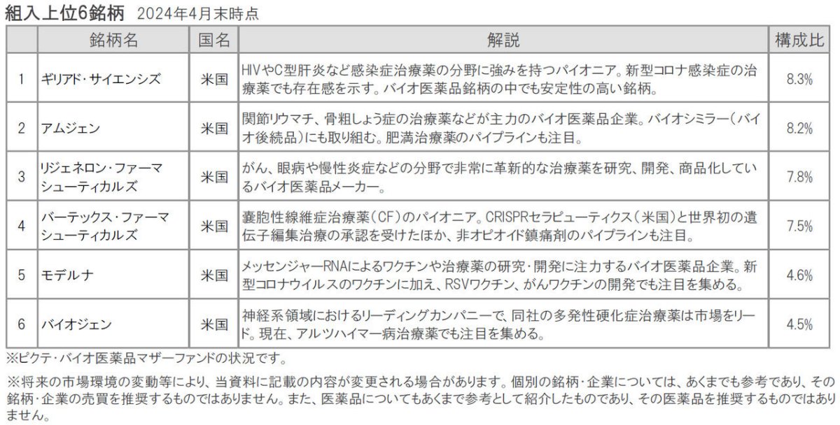 iTrustバイオ|主要バイオ医薬品企業の2024年1-3月期決算と注目 iTrustバイオ|主要バイオ医薬品企業の2024年1-3月期決算と注目