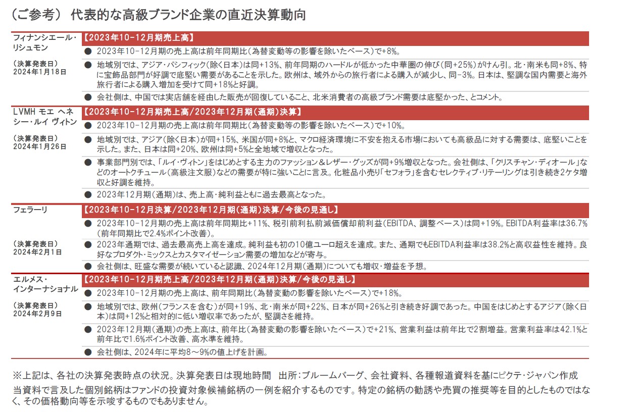 iTrustプレミアム・ブランド｜直近決算が示す、底堅いプレミアム・ブランド需要 - ピクテ投信投資顧問