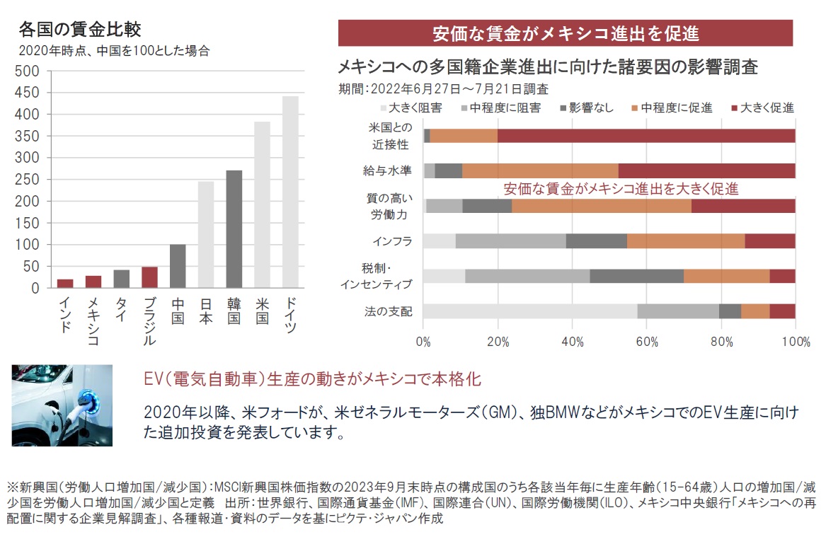 iTrust新興国株式|米国の輸入先、中国首位脱落、メキシコが1位に iTrust新興国株式|米国の輸入先、中国首位脱落、メキシコが1位に