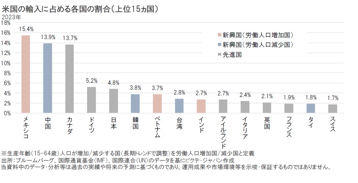 メキシコ 経済・貿易・産業報告書 ２０２１／２２年版/ＡＲＣ国別情勢研究会/ＡＲＣ国別情勢研究会（単行本）