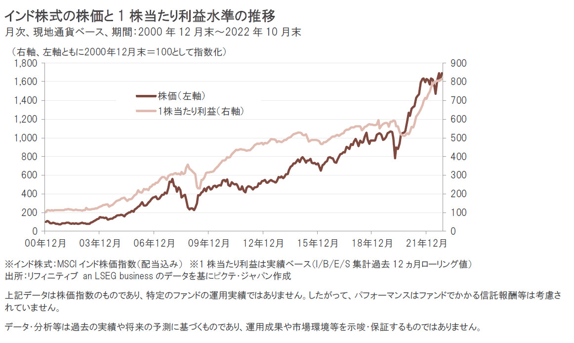 インド株式｜「成長」が魅力