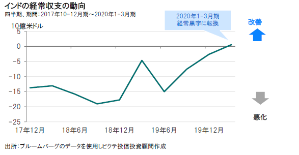 Fund-Watch-iindia-20200925-img05.png