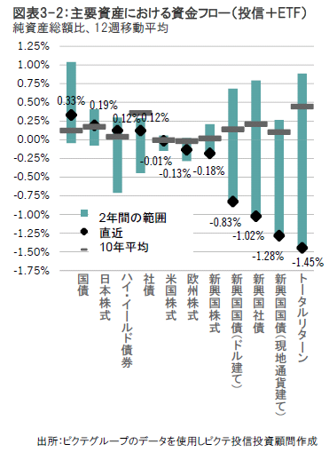 投資戦略 慎重ながら株式の配分比率を引上げ