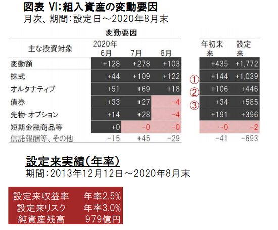投資戦略 長期金利上昇 長期金利上昇リスクへの備えを段階的に実施