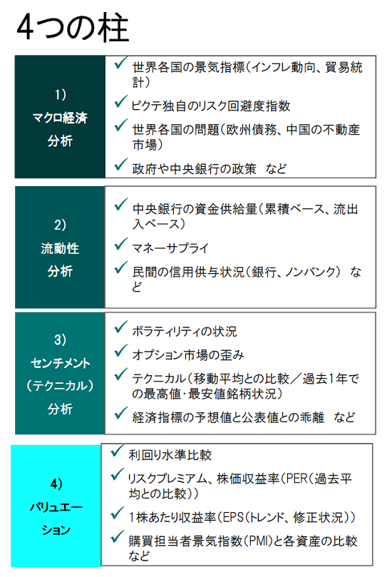 投資戦略 長期金利上昇 長期金利上昇リスクへの備えを段階的に実施