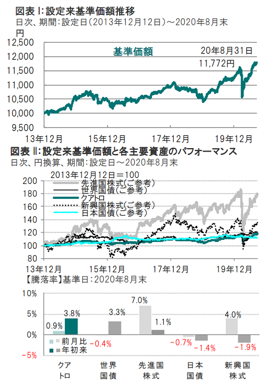 Fund-Watch-quattro-20200928-img01.png