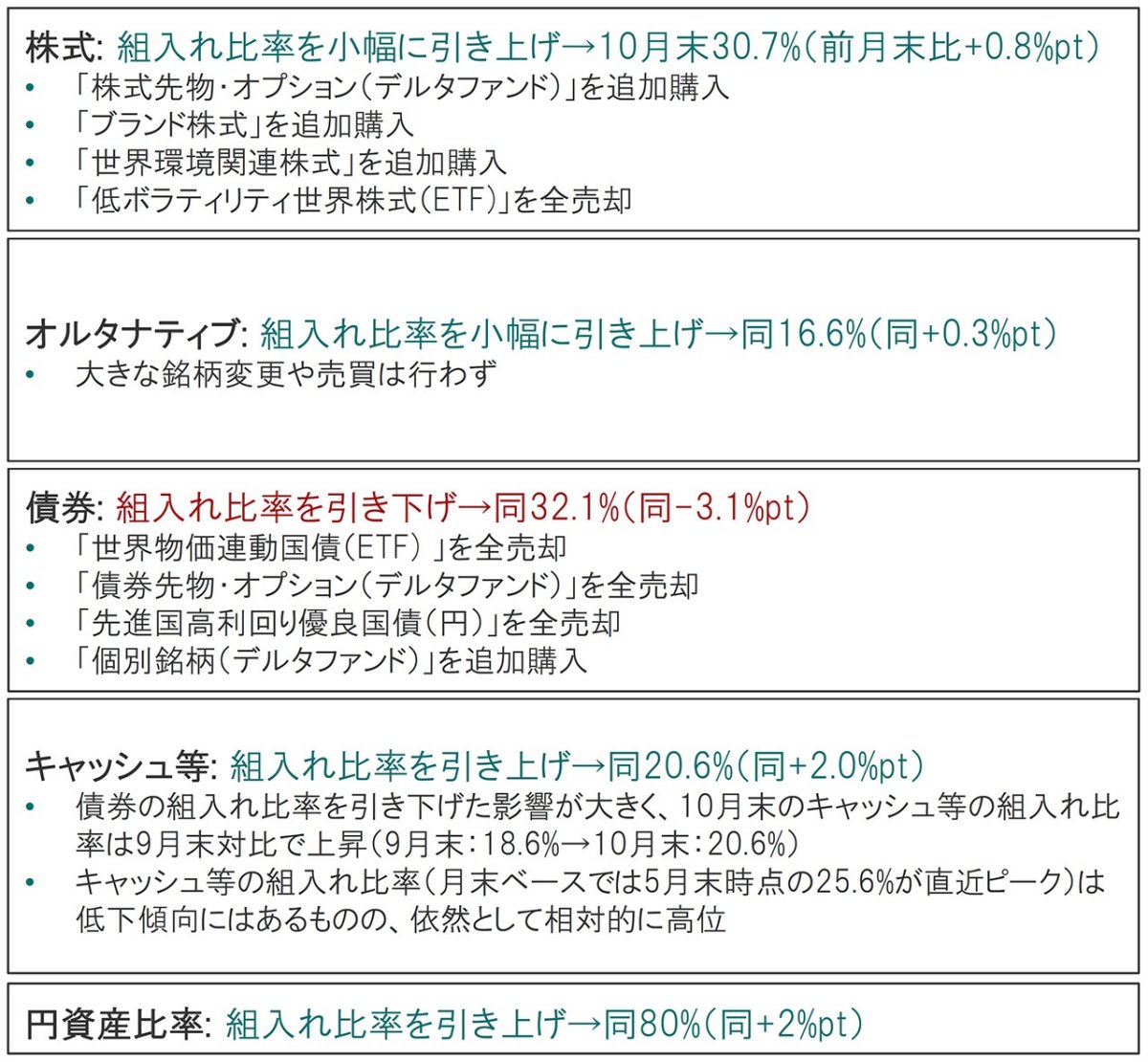 投資戦略～リスク資産に対して中立的な姿勢を維持
