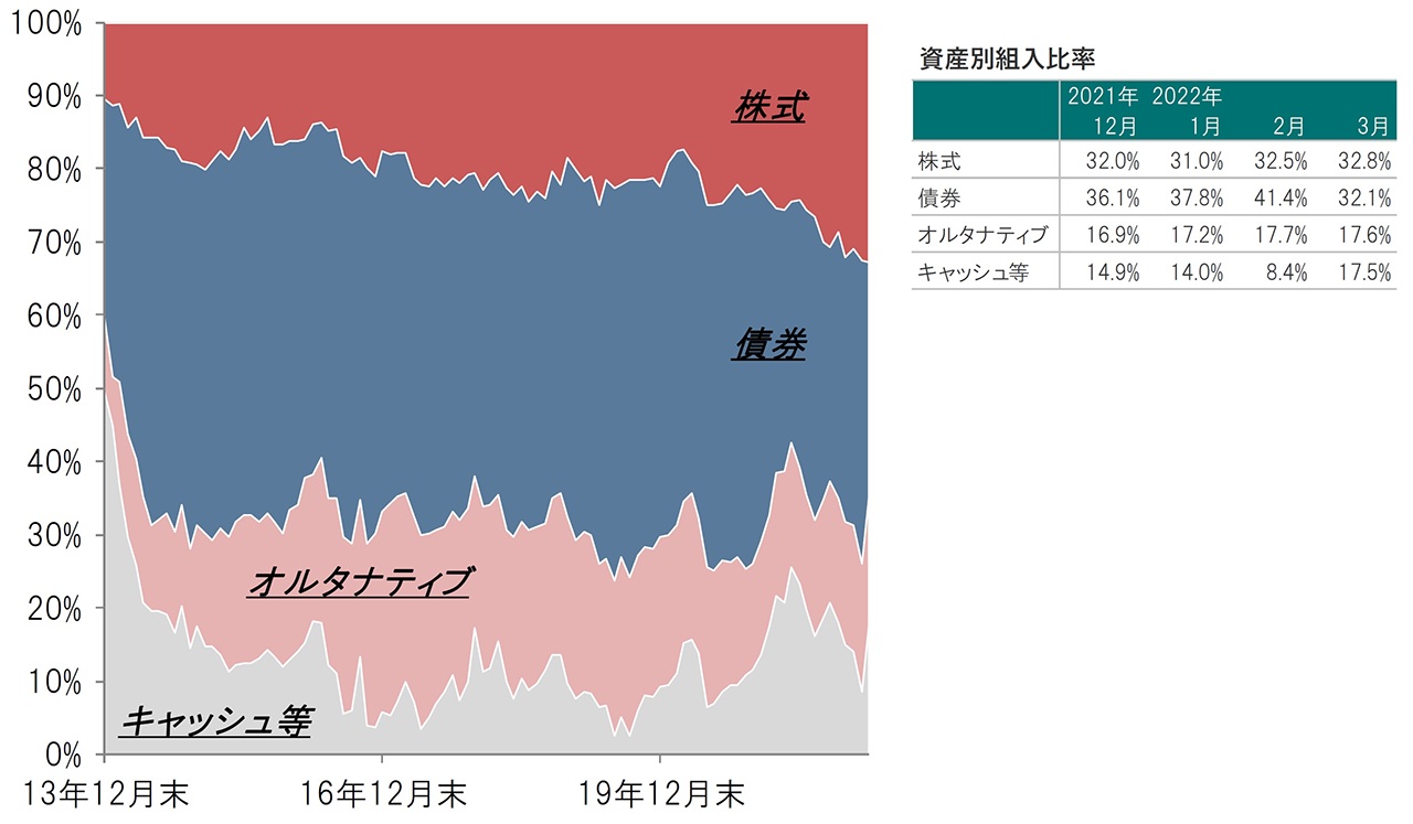 クアトロ図表3