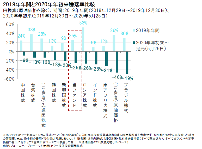 Fund-Watch-shinkoin-20200527-img04.png