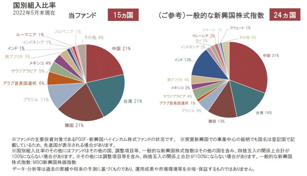 新興イン | ウクライナ侵攻による新興国への影響