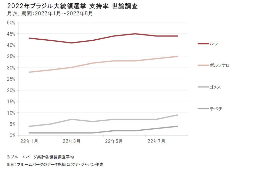 新興イン ブラジル大統領選と当ファンドの投資戦略