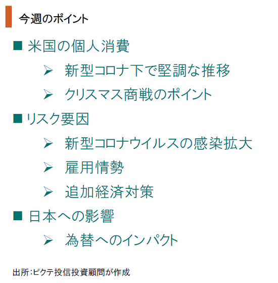 クリスマス商戦を迎えた米国経済