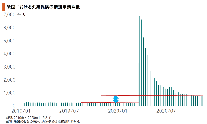 クリスマス商戦を迎えた米国経済