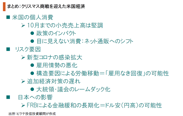 クリスマス商戦を迎えた米国経済