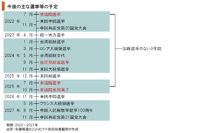 参議院選挙と岸田政権