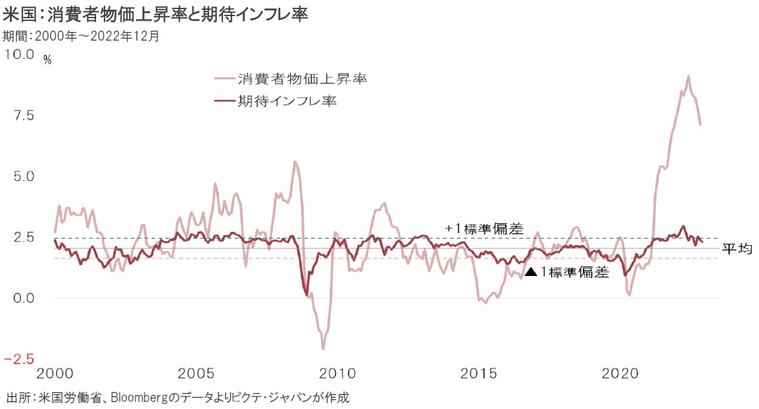 円安局面は終息したのか？