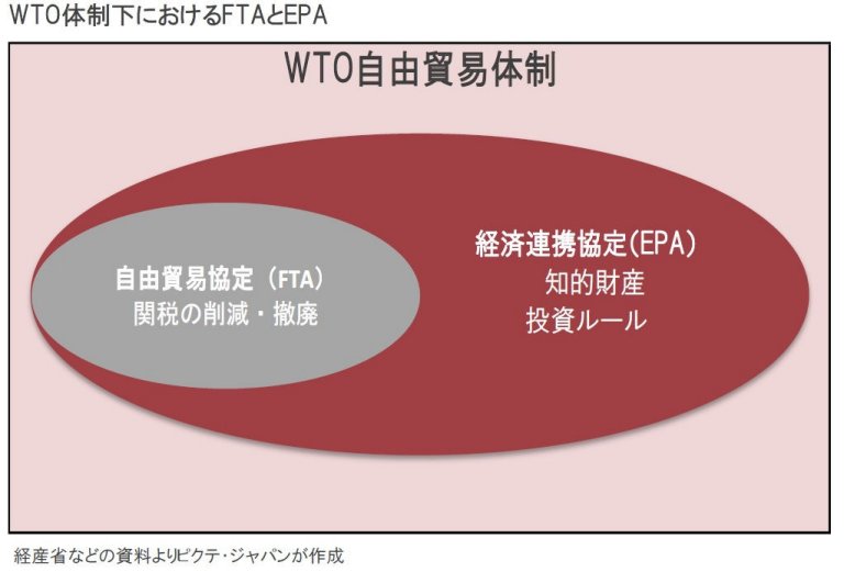 メガEPA時代の貿易と関税の基礎知識 泥臭