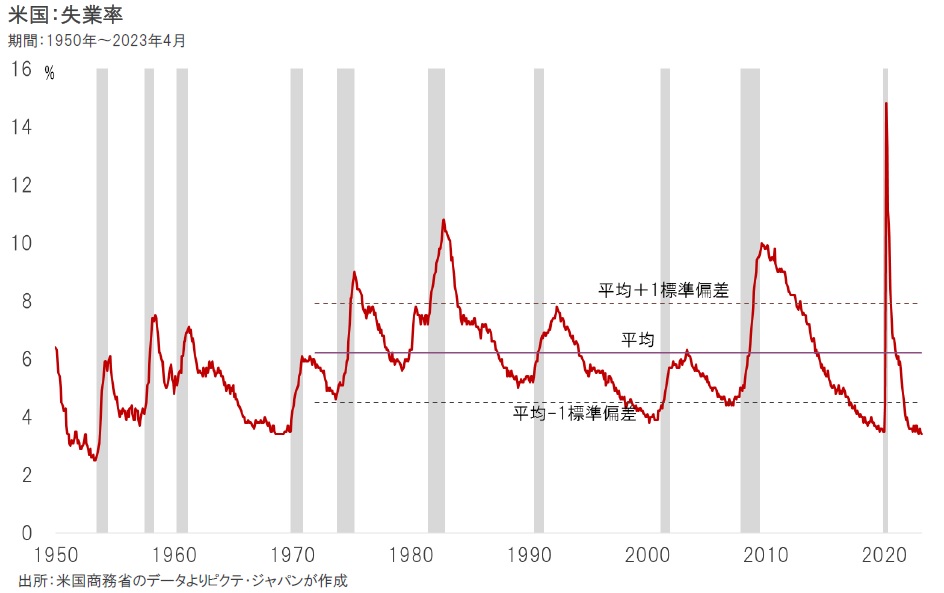 この100年の経済・金融危機のパターンと教訓を明らかにする本
