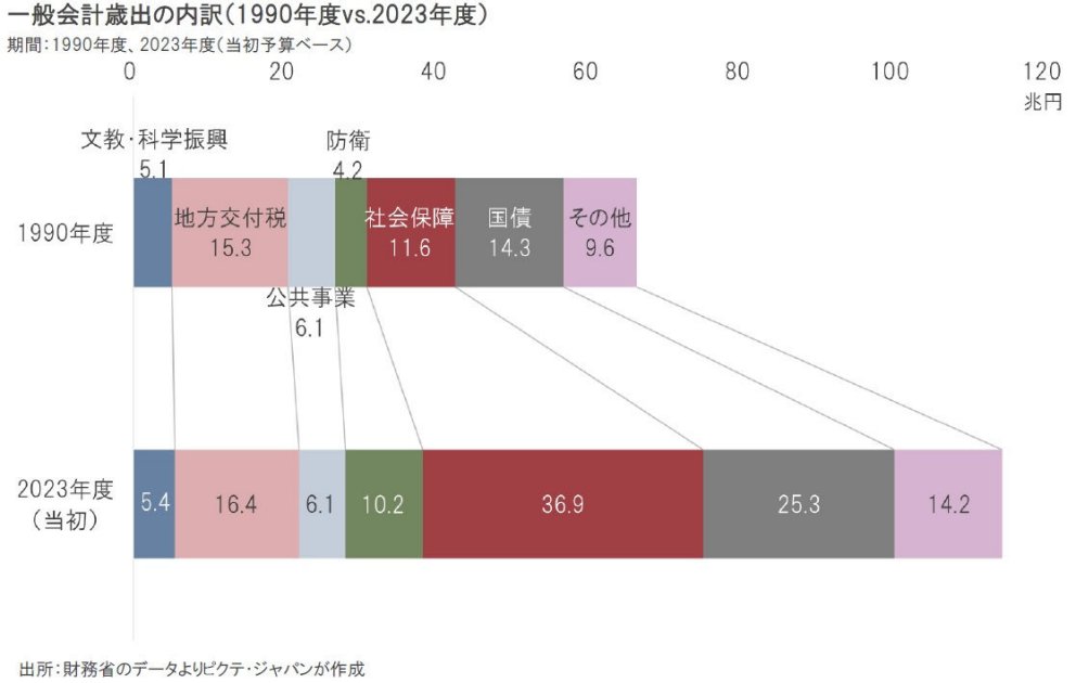財政政策と金融政策