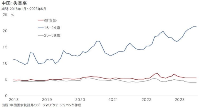 米中対立先鋭化の下での日中関係 米中対立先鋭化の下での日中関係