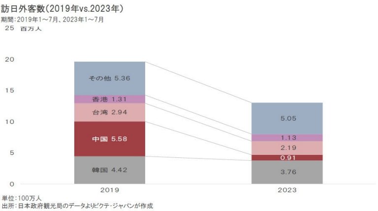 米中対立先鋭化の下での日中関係 米中対立先鋭化の下での日中関係